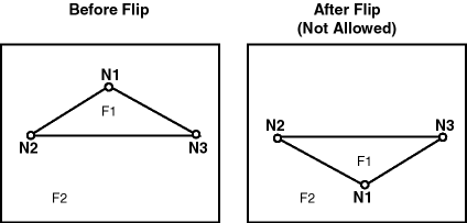 Description of Figure 2-7 follows Description of Figure 2-7 follows