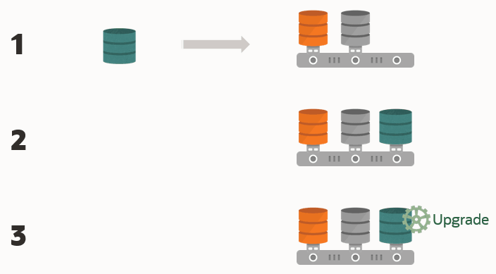 Description of Figure 4-1 follows Description of Figure 4-1 follows