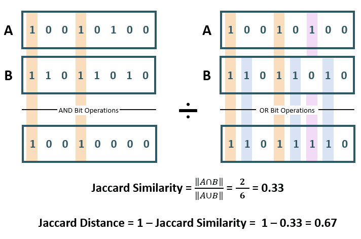 Description of jaccard_similarity.png follows