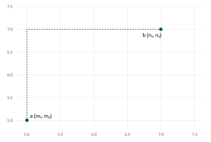 Description of manhattan_similarity2.png follows