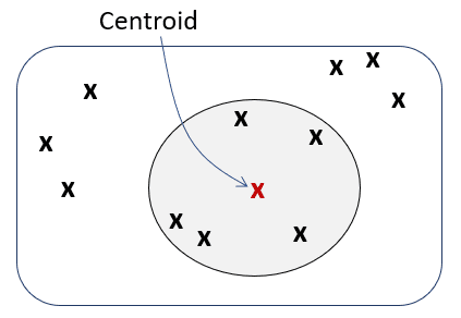 Description of vector_avg_centroid.png follows