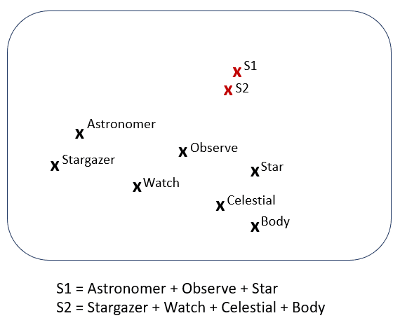 Description of vector_sum_diagram.png follows