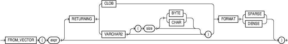 Description of from_vector.eps follows Description of from_vector.eps follows