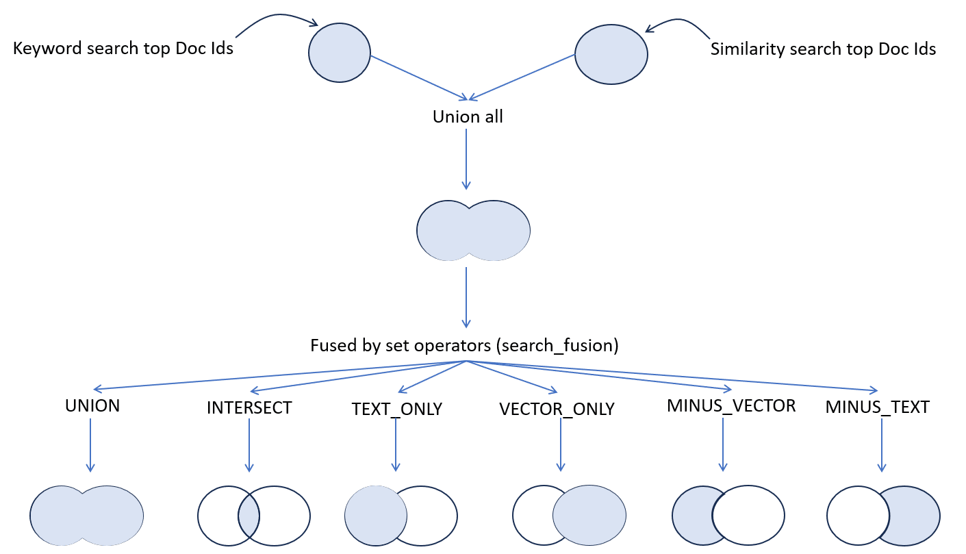 Description of Figure 8-3 follows Description of Figure 8-3 follows