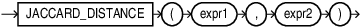 Description of jaccard_distance_syntax.eps follows