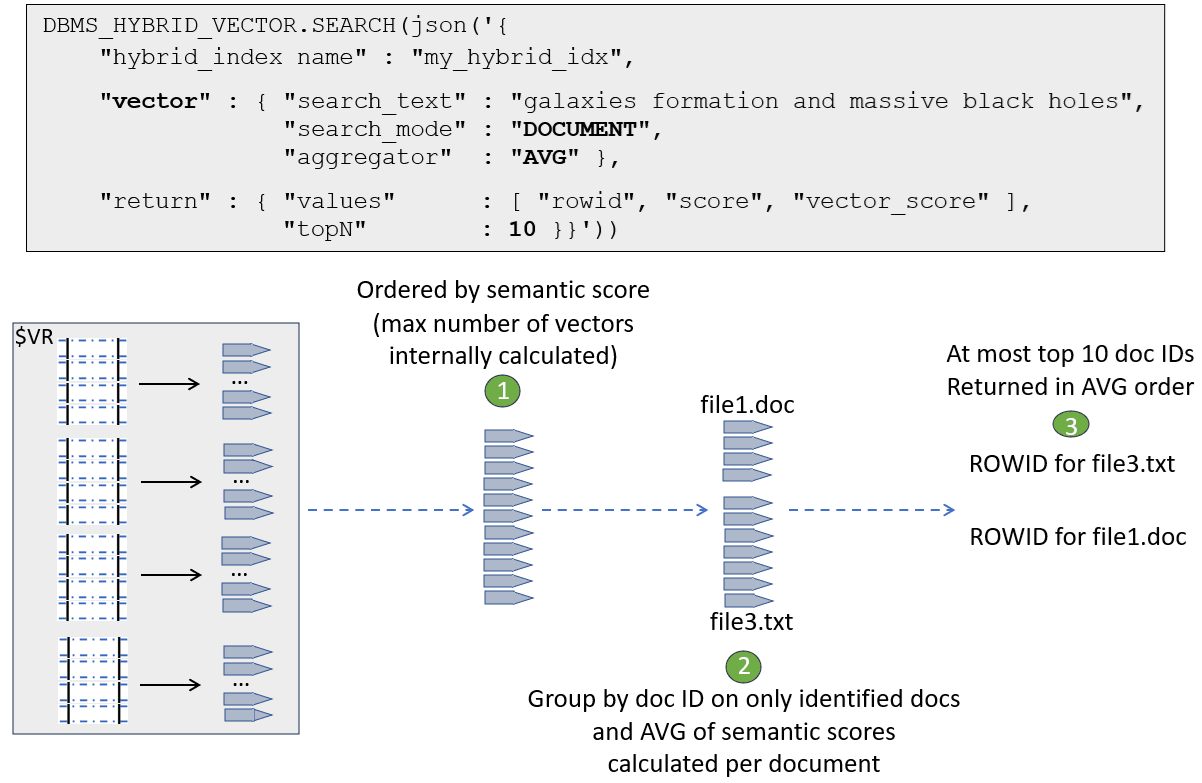 Description of pure_semantic_document_mode_query.eps follows