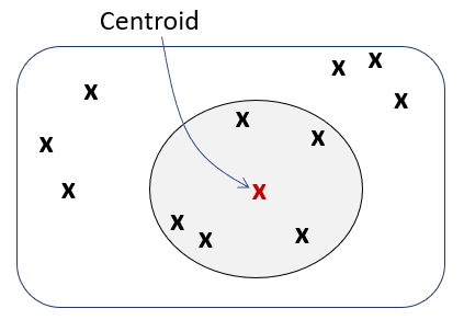 Description of vector_avg_centroid.png follows