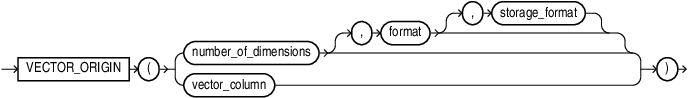 Description of vector_origin.eps follows