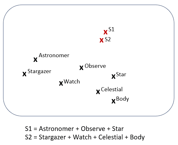 Description of vector_sum_diagram.png follows Description of vector_sum_diagram.png follows