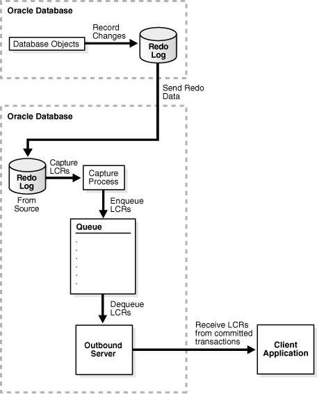 Description of Figure 4-2 follows