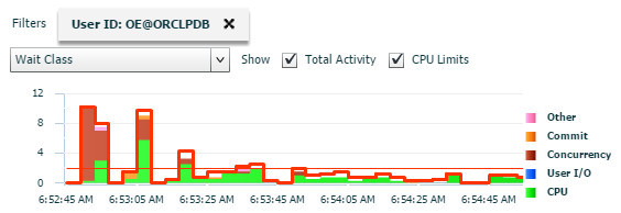 user id workload