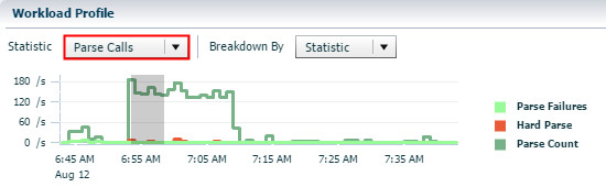 workload profile