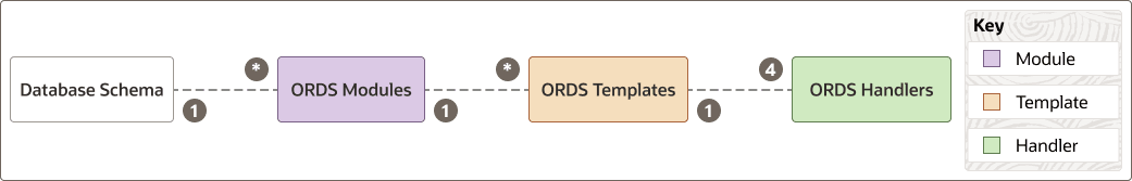 Description of Figure 2-1 follows