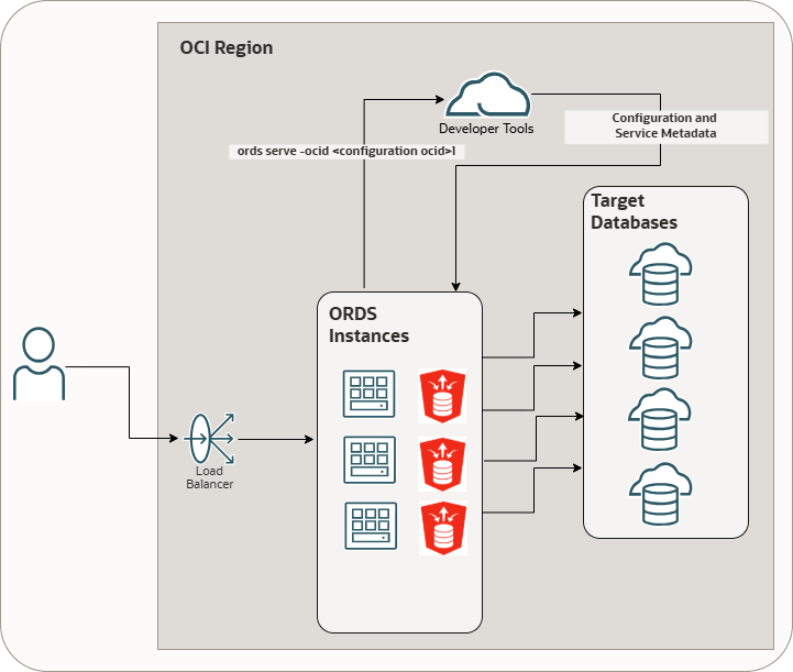 Description of Figure 3-2 follows