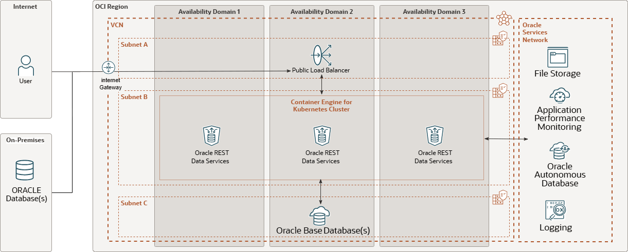 Description of Figure 1-1 follows Description of Figure 1-1 follows