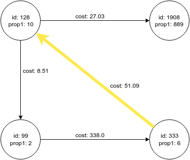Packing Subgraphs Creating Subgraphs from Loaded Graphs — OPG4Py 22.4.0 documentation