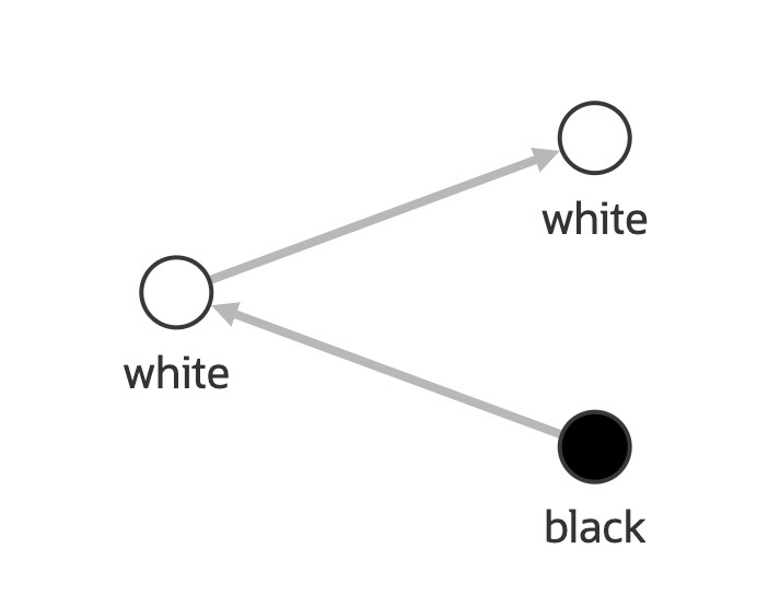 Discrete Interpolation Color Graph Visualization