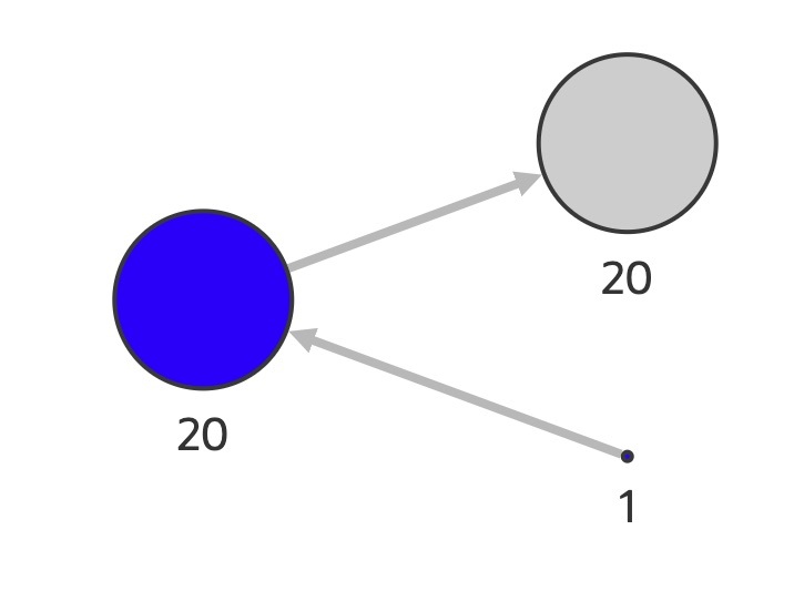 Discrete Interpolation Graph Visualization