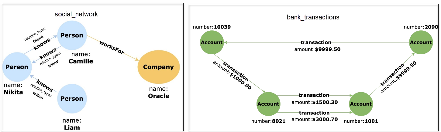 Description of Figure 13-2 follows