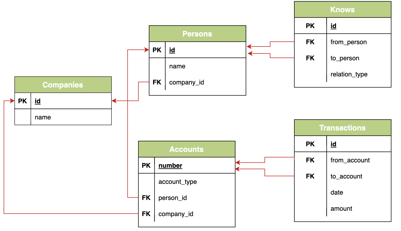 Description of Figure 13-1 follows