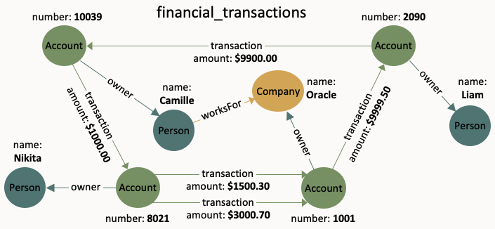 Description of Figure 9-2 follows