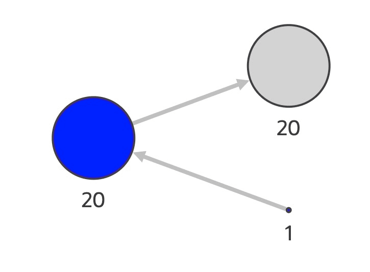 Description of Figure 4-9 follows