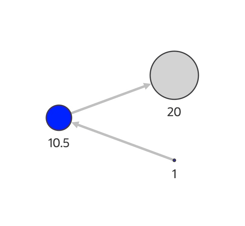 Description of Figure 4-7 follows