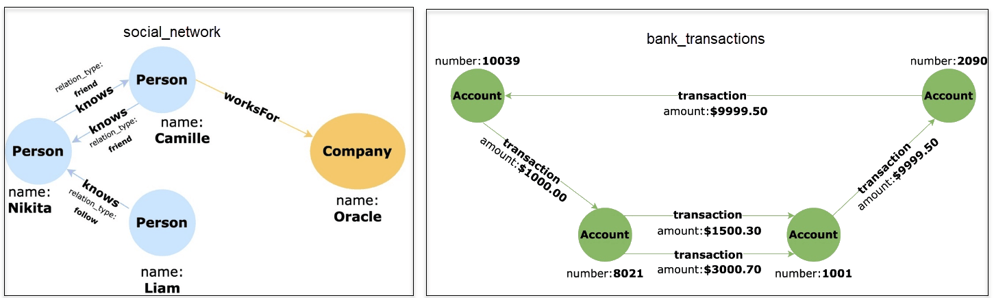 Description of Figure 14-2 follows Description of Figure 14-2 follows