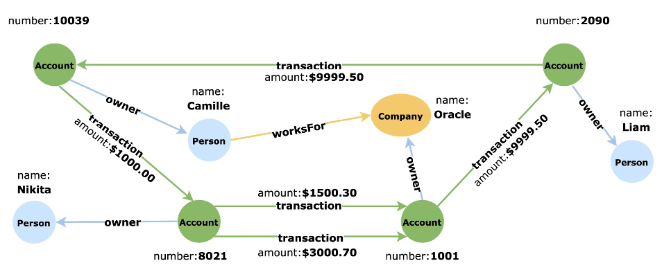 Description of Figure 14-3 follows