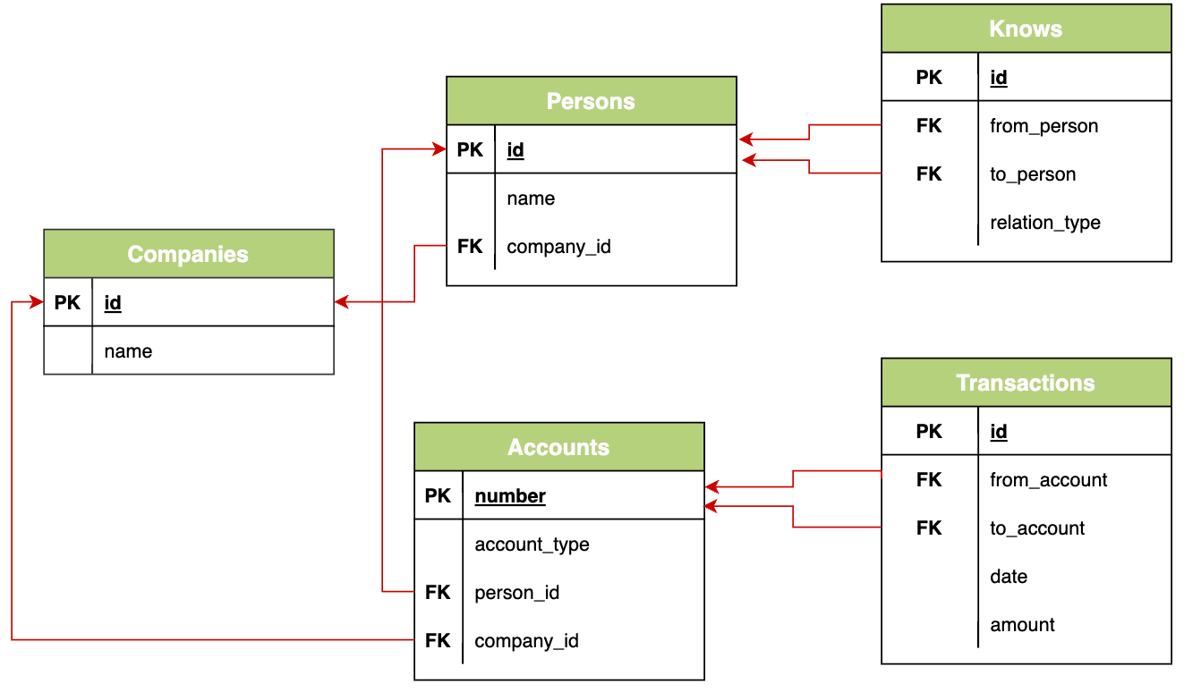 Description of Figure 14-1 follows