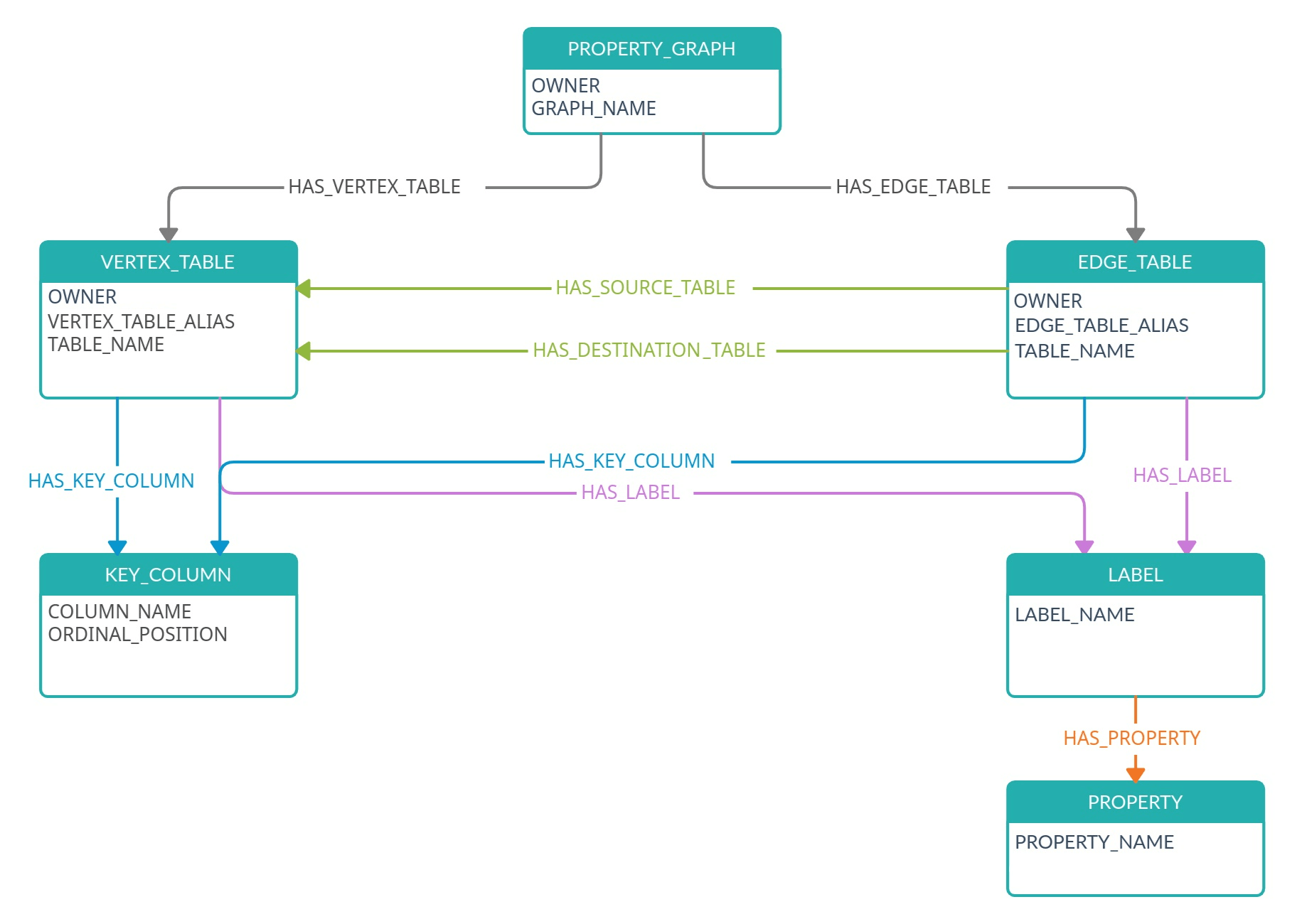 Description of Figure 11-1 follows Description of Figure 11-1 follows