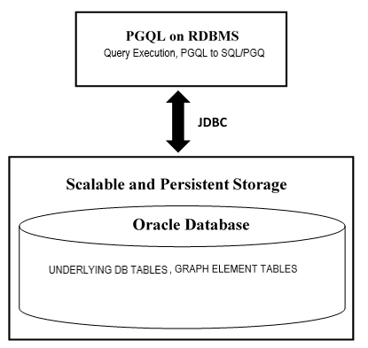 Description of Figure 8-1 follows Description of Figure 8-1 follows