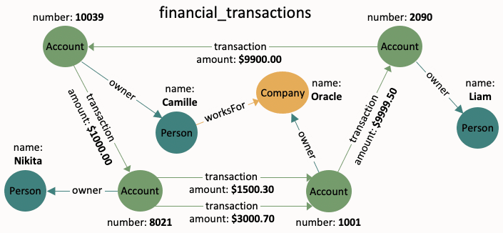 Description of Figure 11-2 follows Description of Figure 11-2 follows
