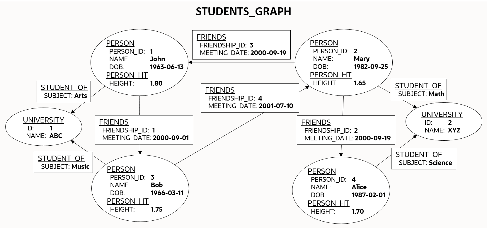 Description of Figure 5-1 follows