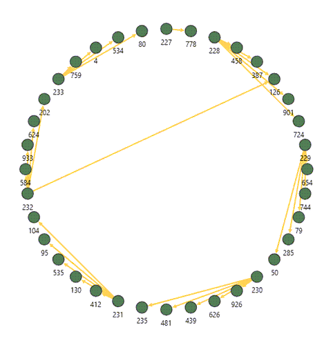 Circle Layout Description of image follows
