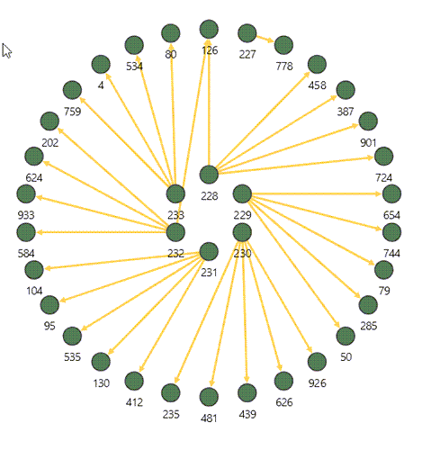 Concentric Layout Description of image follows
