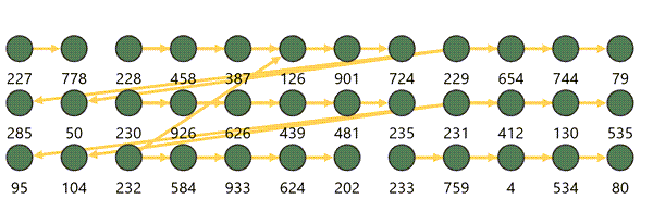 Grid Layout Description of image follows