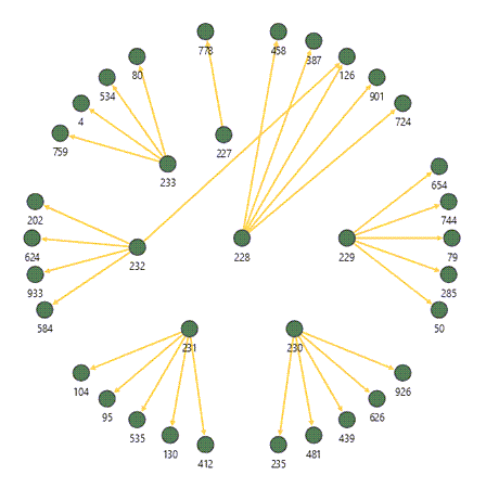 Radial Layout Description of image follows