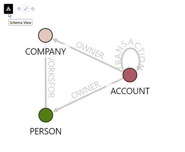Visualizing Database Schema for the Property Graph Description of image follows