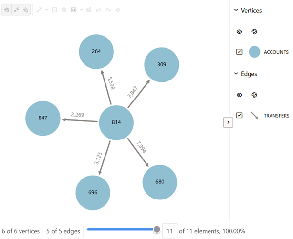 Visualizing a SQL Graph Query in an APEX Application Description of image follows