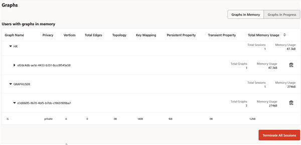 Graphs Description of image follows