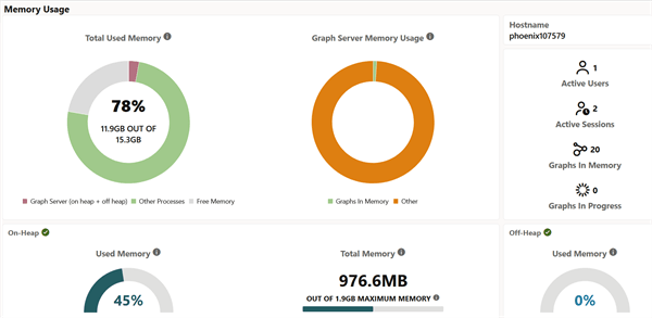 Memory Usage Dashboard Description of image follows