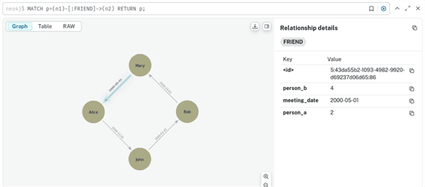 Example Graph in Neo4j for Migration Description of image follows