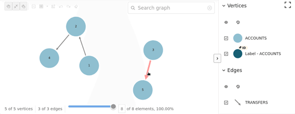 Graph Visualization with Custom Styling Options Description of image follows
