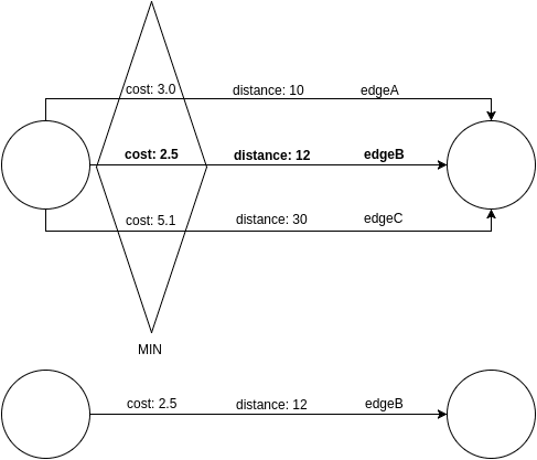 Picking Strategy Description of image follows