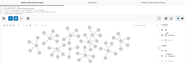Graph Query on a SQL Property Graph Description of image follows