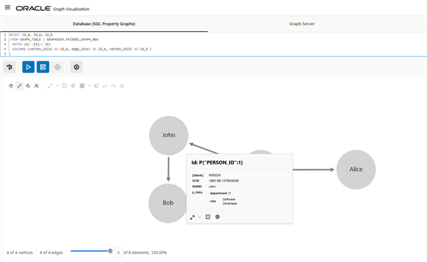 JSON Data in Graph Visualization Description of image follows