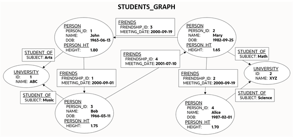 STUDENTS_GRAPH Description of image follows
