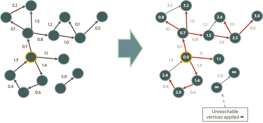 Description of Figure 7-1 follows