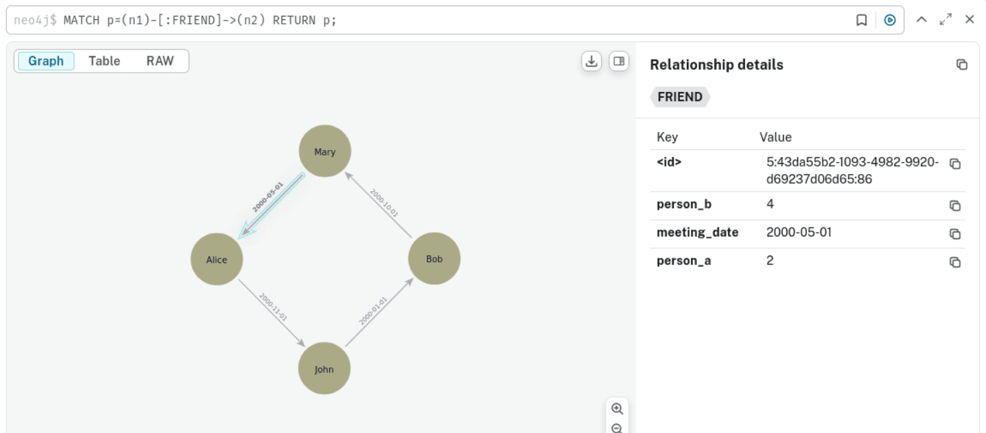 Description of Figure 4-3 follows Description of Figure 4-3 follows